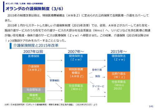オランダの介護保険制度